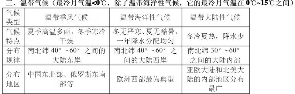 十二种气候类型图表 有哪些气候类型 十二种气候类型图表 有哪些气候类型