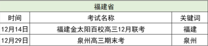 2022福建高中期末考时间 什么时候考试 2022福建高中期末考时间 什么时候考试