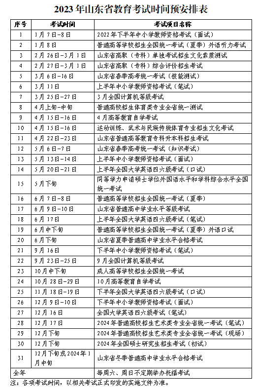 2023年山东各项考试时间预安排 2023年山东各项考试时间预安排