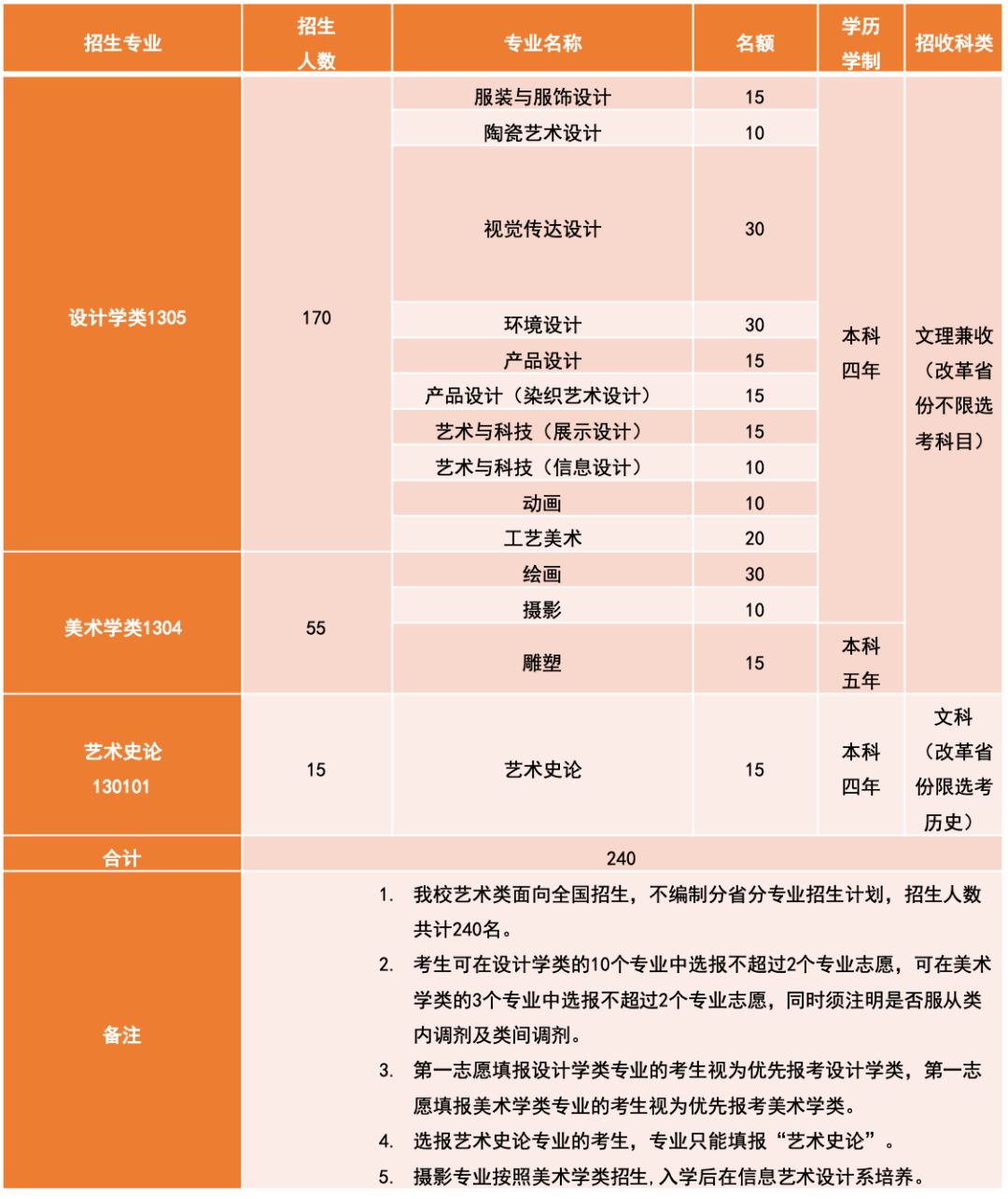 清华美院招生计划 清华美院招生计划