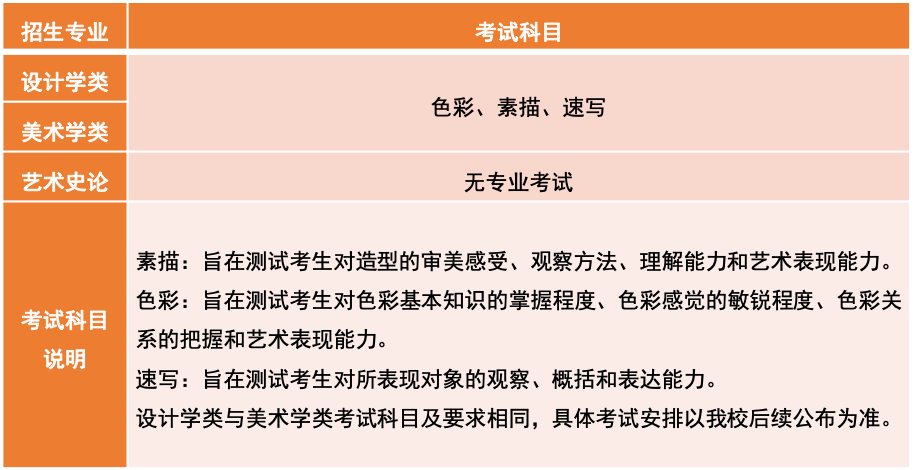 2023清华美院招生专业考试科目 2023清华美院招生专业考试科目