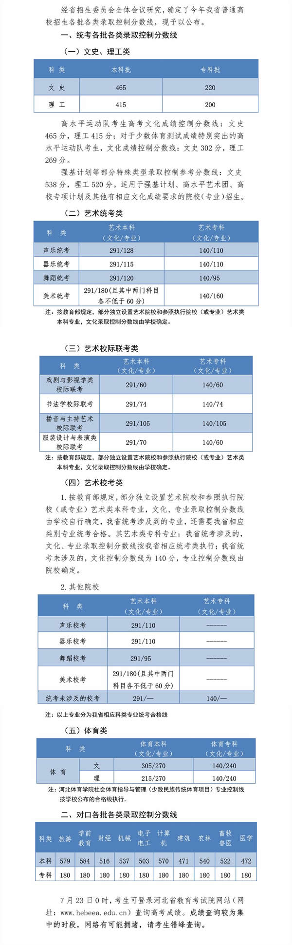 河北高考分数线 河北高考分数线