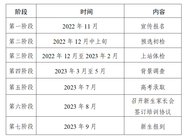 2023年广东民航招飞时间安排 有哪些流程 2023年广东民航招飞时间安排 有哪些流程