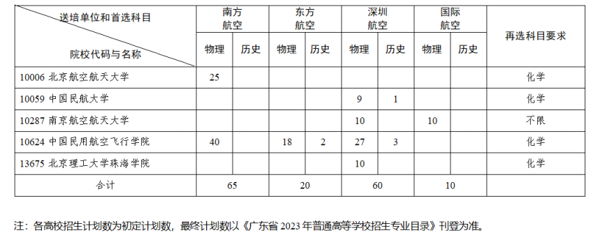 广东2023民航招飞招生院校及要求 广东2023民航招飞招生院校及要求
