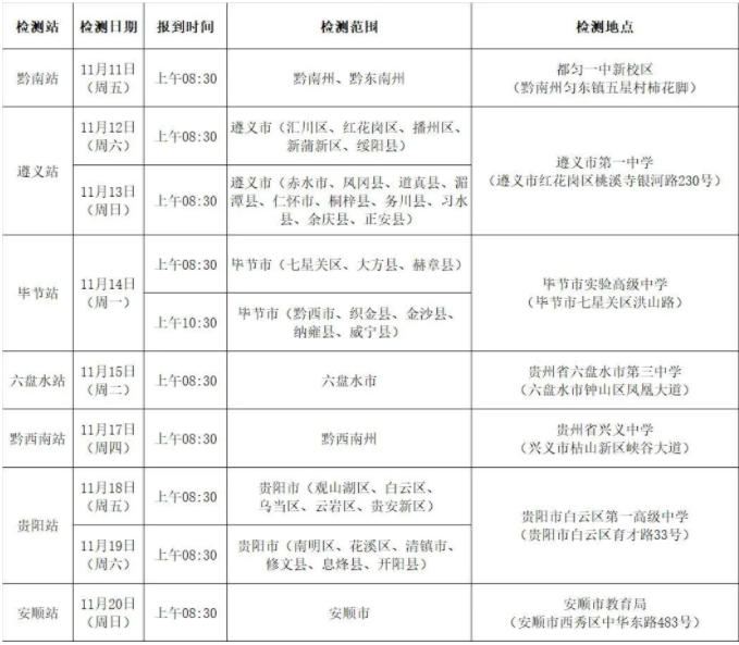 贵州2023年度空军招飞初检时间及地点安排 贵州2023年度空军招飞初检时间及地点安排