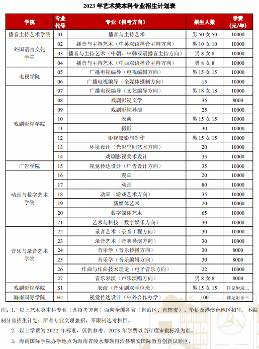 2023中国传媒大学校考考试时间 具体考试日期 2023中国传媒大学校考考试时间 具体考试日期