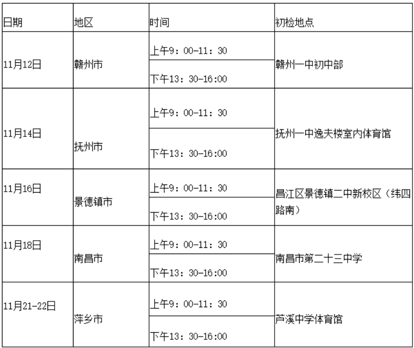 2023江西民航招飞萍乡与抚州初检站点时间安排确定 2023江西民航招飞萍乡与抚州初检站点时间安排确定