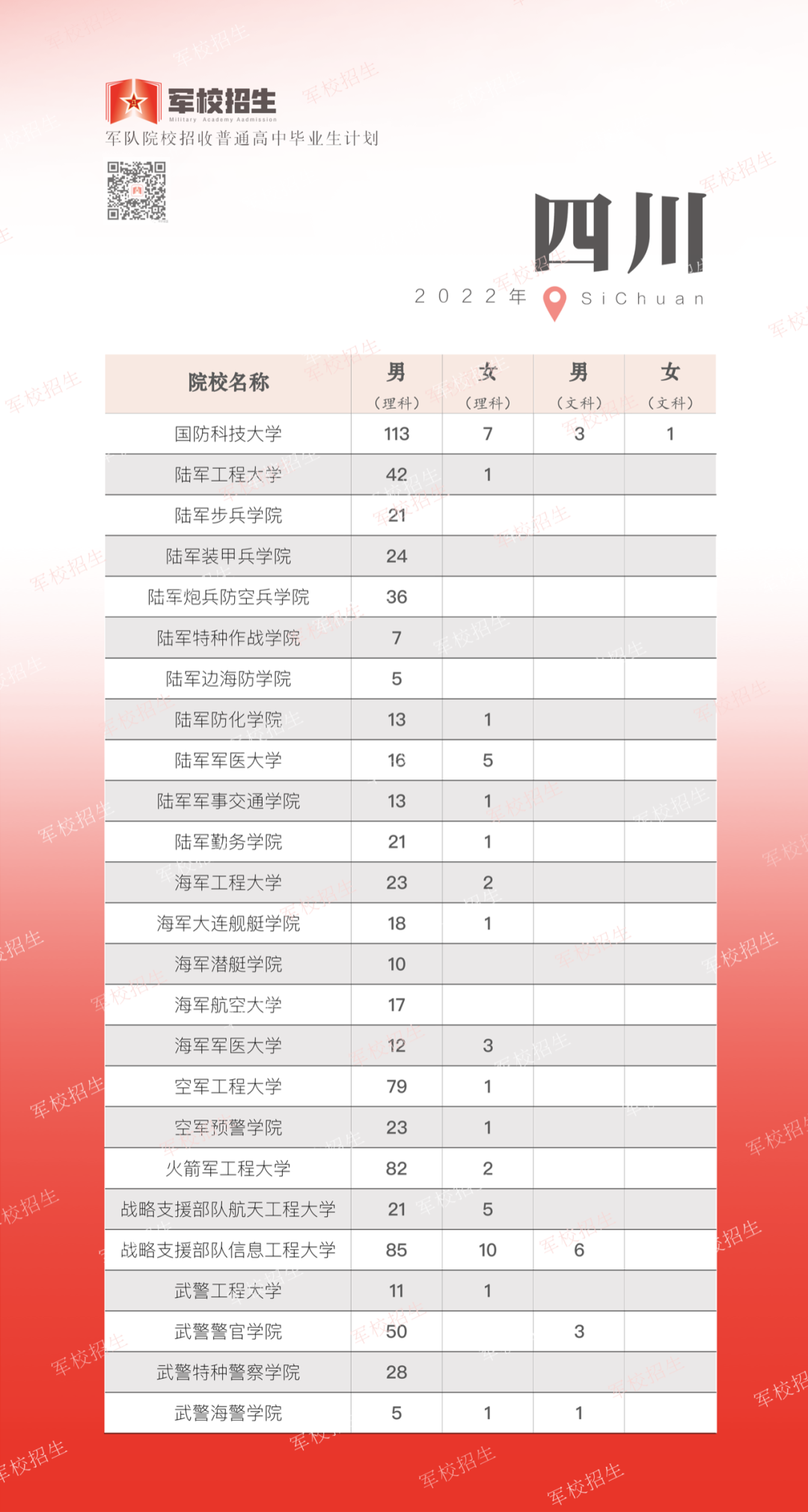 2022年全国提前批军校在湖南招生计划及分数 2022年全国提前批军校在湖南招生计划及分数