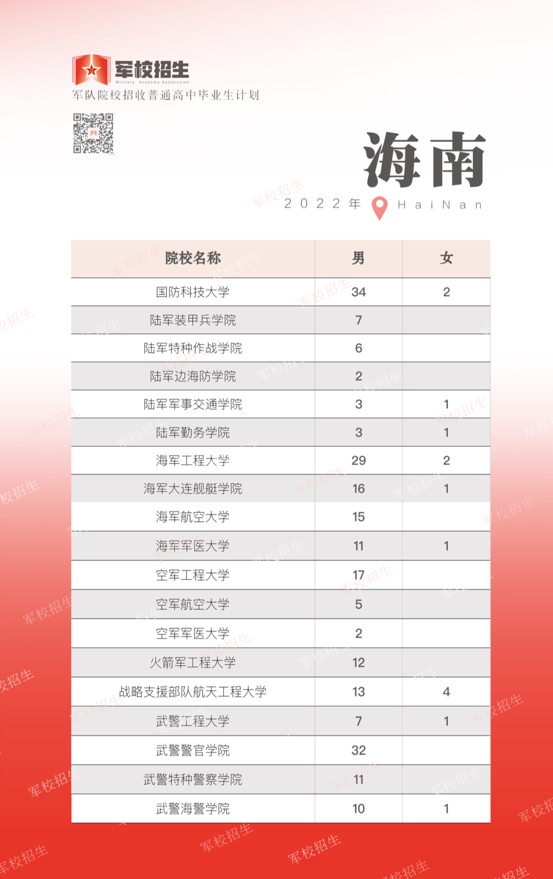 海南.jpg 海南.jpg