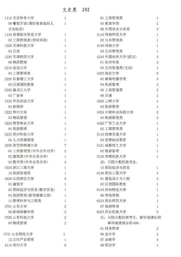 2022宁夏高考本科一批征集志愿缺额计划 2022宁夏高考本科一批征集志愿缺额计划