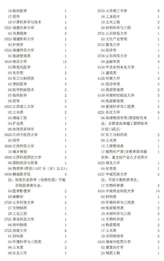 2022宁夏高考本科一批征集志愿缺额计划 2022宁夏高考本科一批征集志愿缺额计划