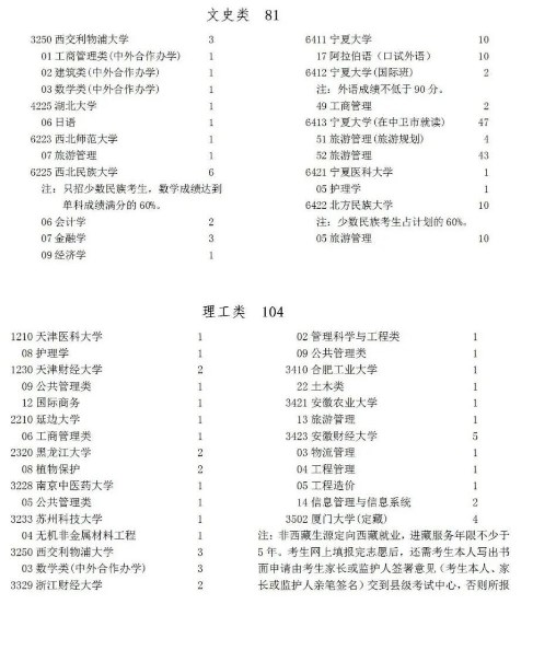 2022宁夏高考本科一批第二次征集志愿缺额计划 2022宁夏高考本科一批第二次征集志愿缺额计划