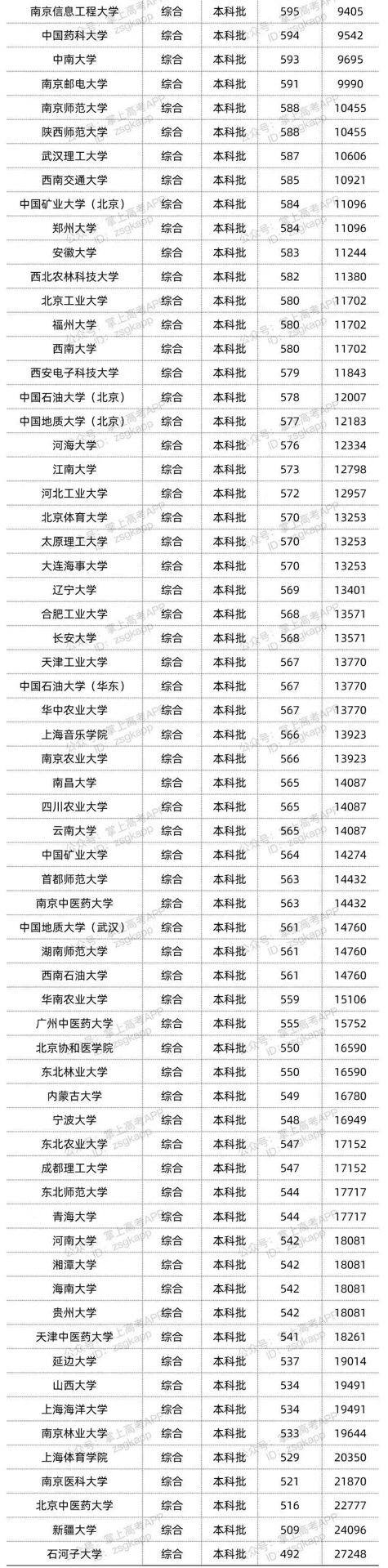 双一流在北京投档线2.JPG 双一流在北京投档线2.JPG