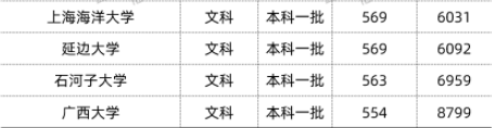 2022年双一流大学在贵州投档分数线汇总 2022年双一流大学在贵州投档分数线汇总