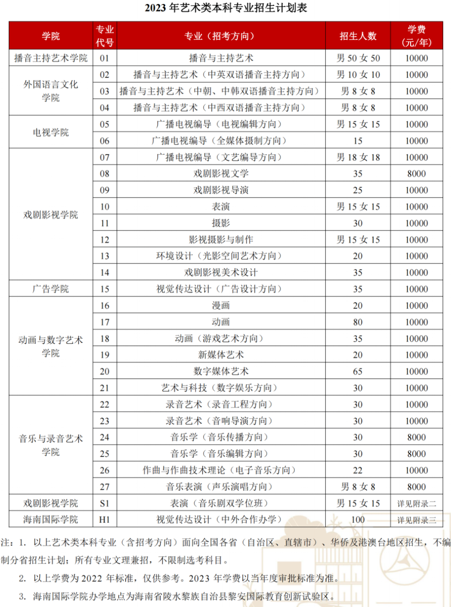 中国传媒大学2023艺术类专业招生简章 中国传媒大学2023艺术类专业招生简章
