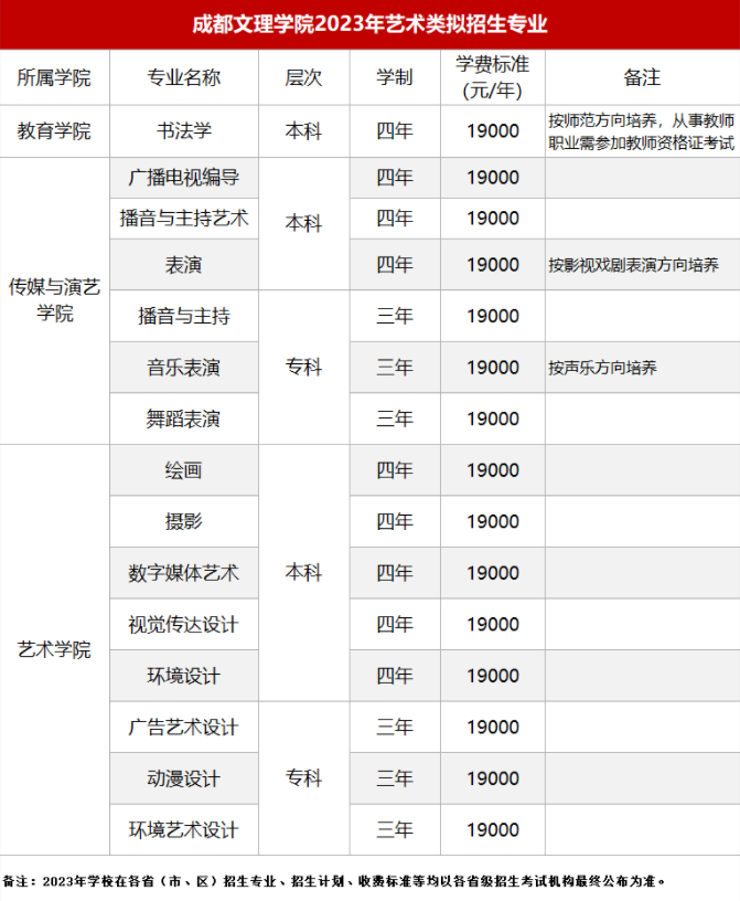 成都文理学院2023艺术类专业招生简章 成都文理学院2023艺术类专业招生简章