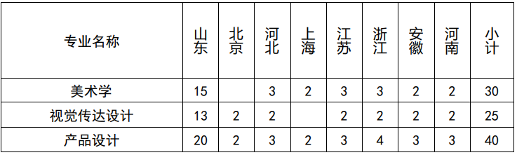 山东大学2023艺术类专业招生简章