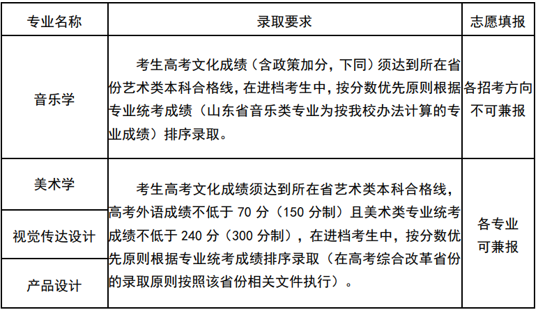 山东大学2023艺术类专业招生简章