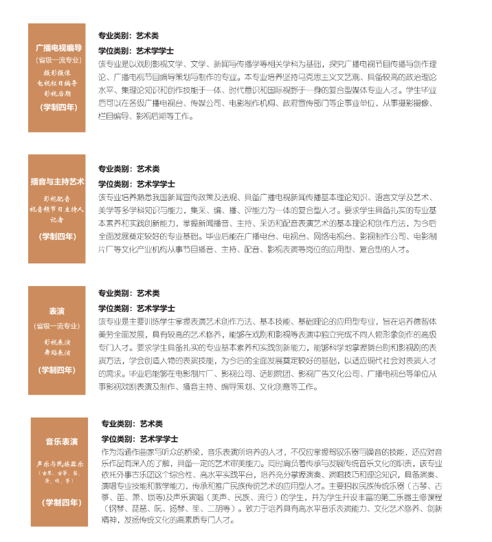 西安外事学院2023艺术类专业招生简章 西安外事学院2023艺术类专业招生简章