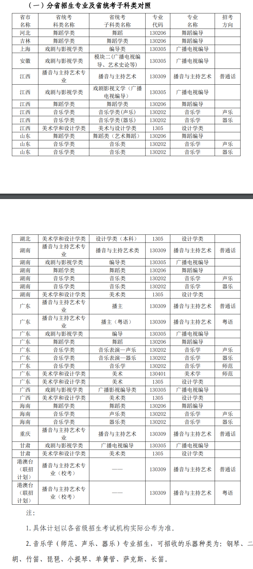 广州大学2023艺术类专业招生简章 广州大学2023艺术类专业招生简章