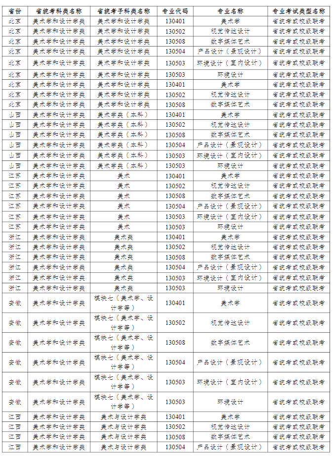 常州大学2023年美术学和设计学类专业招生简章 常州大学2023年美术学和设计学类专业招生简章