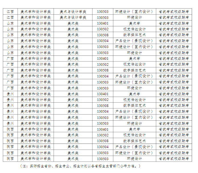 常州大学2023年美术学和设计学类专业招生简章 常州大学2023年美术学和设计学类专业招生简章