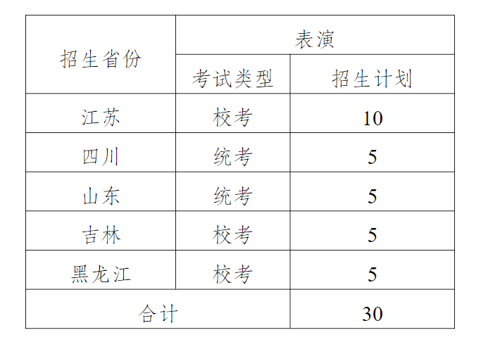 常州大学2023艺术类(表演)专业招生简章 常州大学2023艺术类(表演)专业招生简章