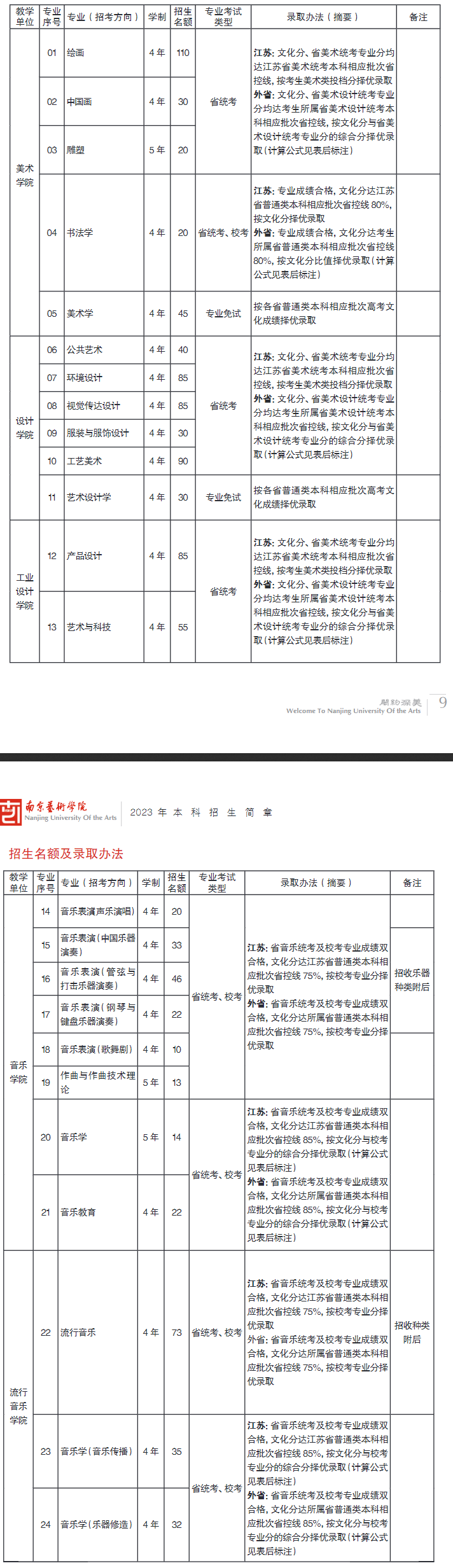 南京艺术学院2023本科招生简章 南京艺术学院2023本科招生简章