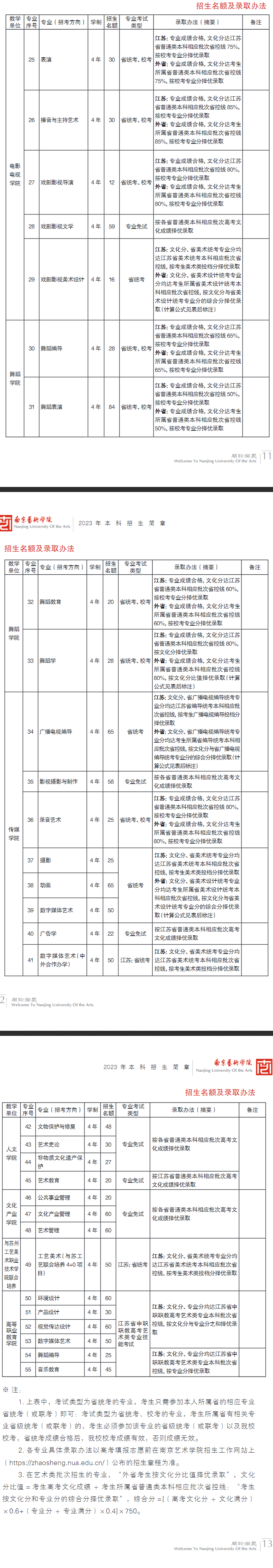 南京艺术学院2023本科招生简章 南京艺术学院2023本科招生简章