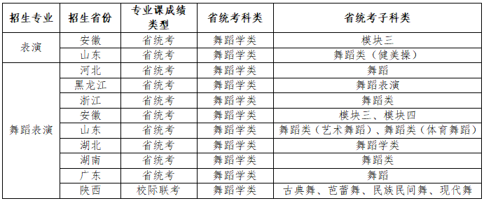 2023南京体育学院艺术类表演和舞蹈表演专业招生简章 2023南京体育学院艺术类表演和舞蹈表演专业招生简章