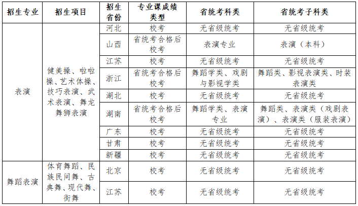 2023南京体育学院艺术类表演和舞蹈表演专业招生简章 2023南京体育学院艺术类表演和舞蹈表演专业招生简章