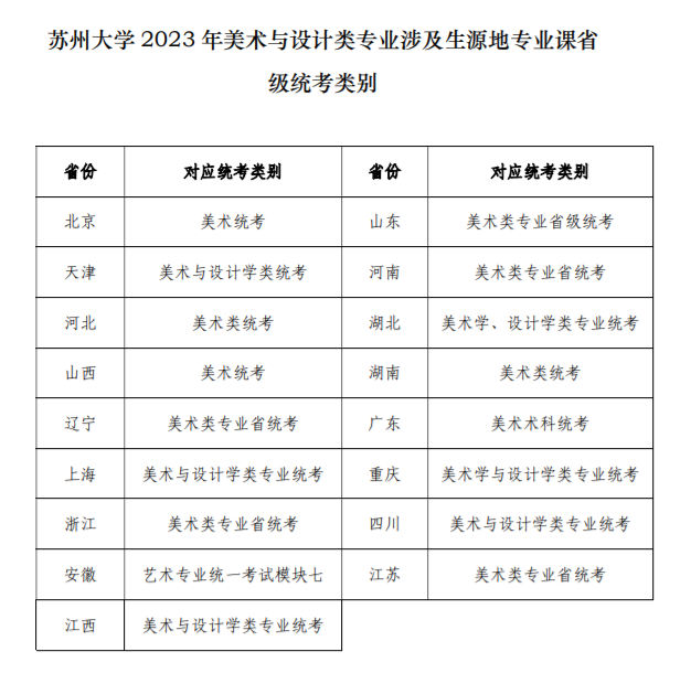 苏州大学2023美术与设计类专业招生简章 苏州大学2023美术与设计类专业招生简章