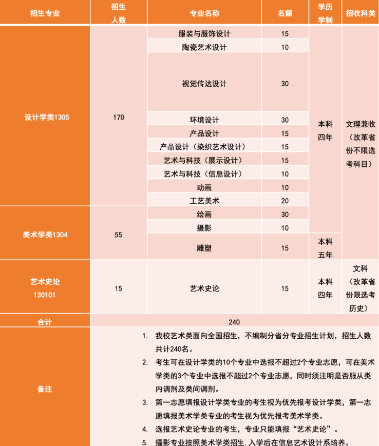 2023清华大学美术院校招生计划 有哪些报考条件 2023清华大学美术院校招生计划 有哪些报考条件