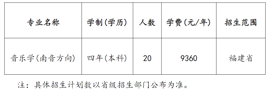 泉州师范学院2023年音乐学(南音方向)招生简章 泉州师范学院2023年音乐学(南音方向)招生简章