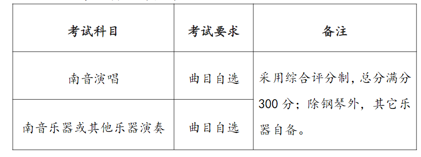 泉州师范学院2023年音乐学(南音方向)招生简章 泉州师范学院2023年音乐学(南音方向)招生简章
