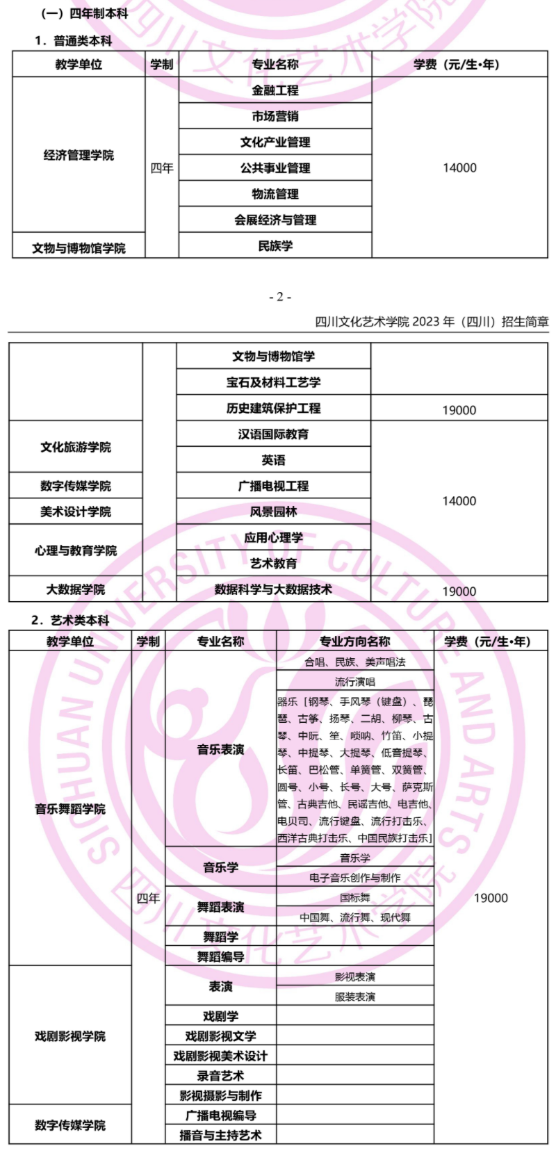 四川文化艺术学院2023（四川）招生简章