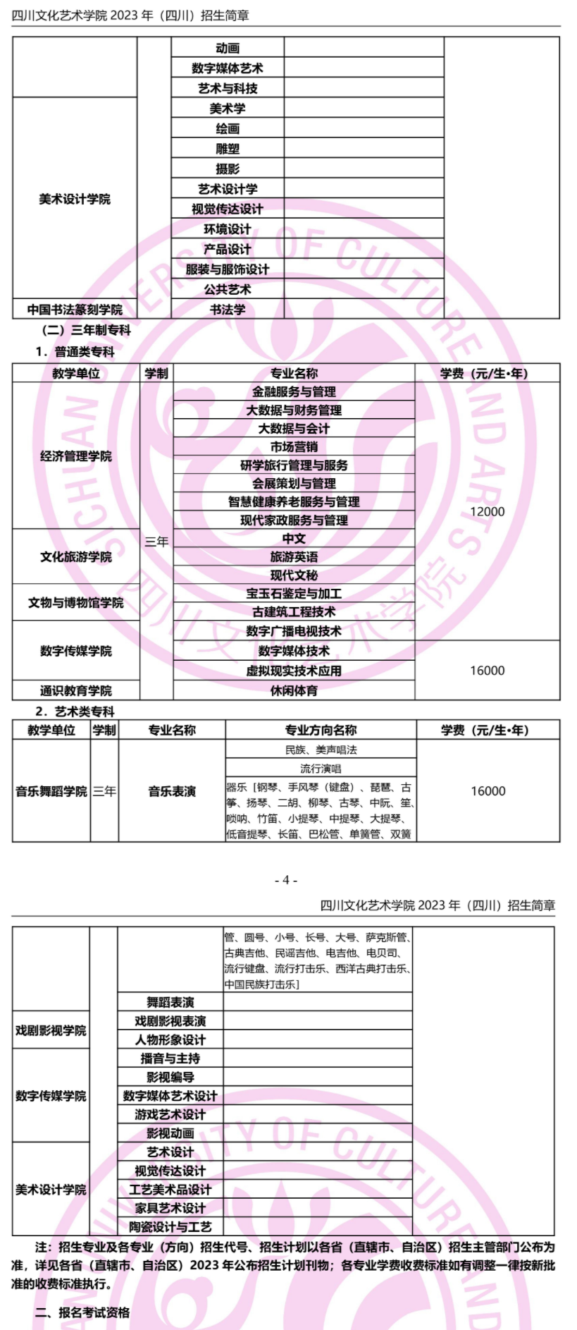 四川文化艺术学院2023（四川）招生简章