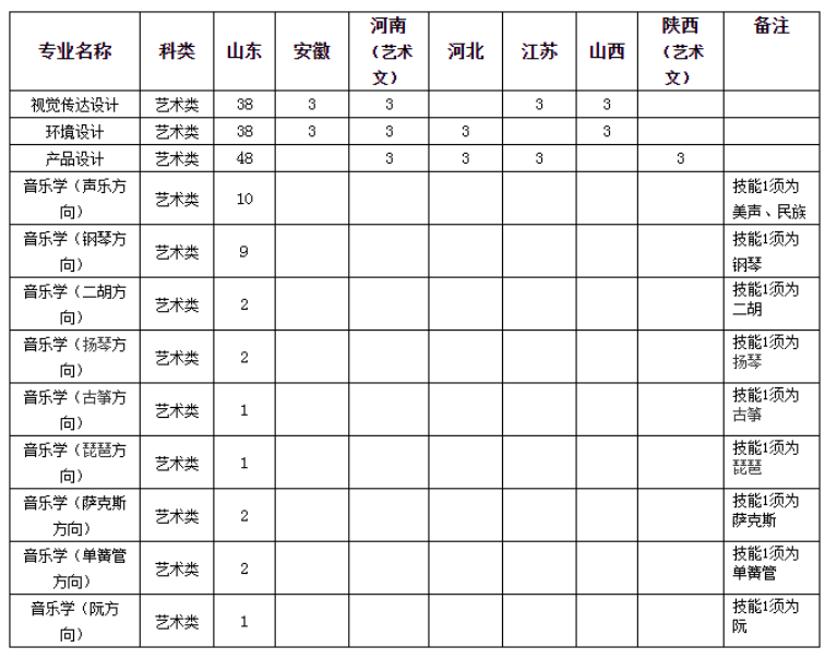 山东科技大学2023艺术类本科专业招生简章 山东科技大学2023艺术类本科专业招生简章