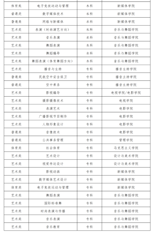 四川电影电视学院2023招生简章 四川电影电视学院2023招生简章