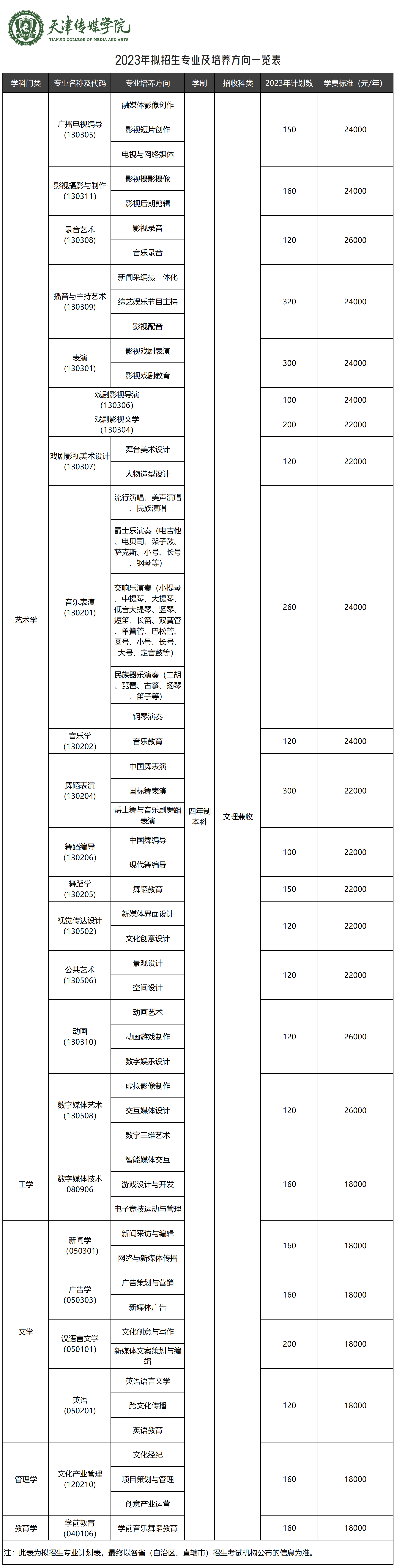 天津传媒学院2023艺术类招生简章 天津传媒学院2023艺术类招生简章
