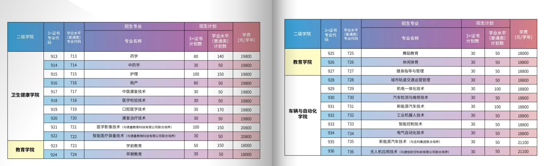 2023年广州华夏职业学院春季高考招生计划及专业 2023年广州华夏职业学院春季高考招生计划及专业