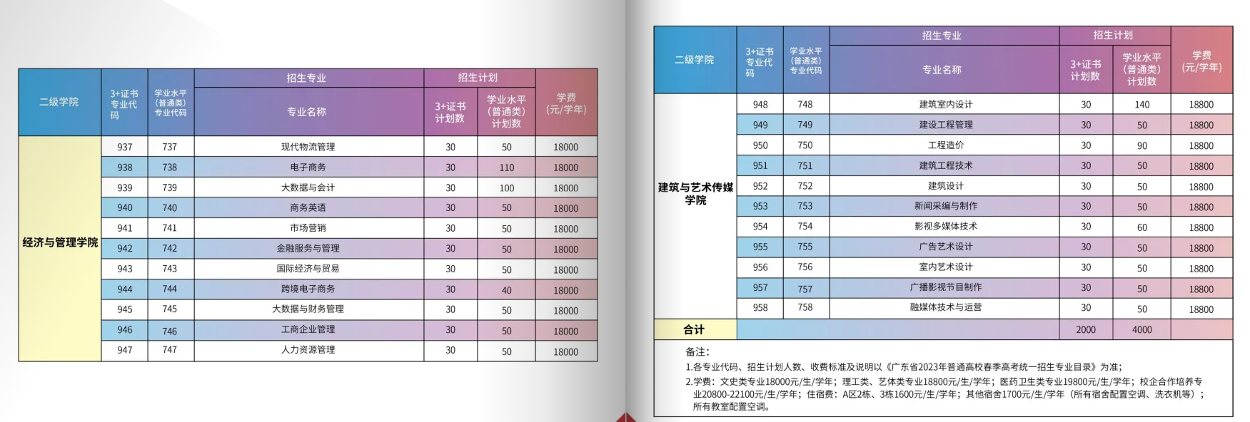 2023年广州华夏职业学院春季高考招生计划及专业 2023年广州华夏职业学院春季高考招生计划及专业