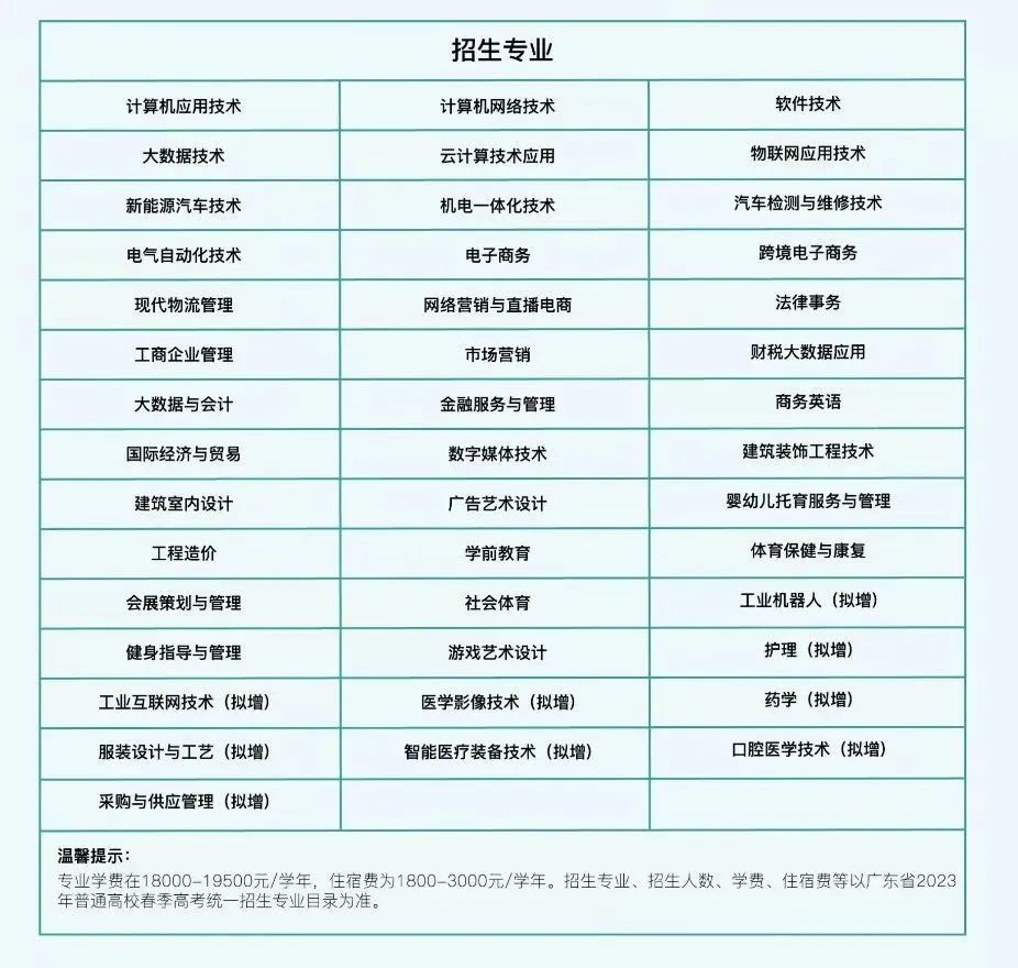 2023年广州松田职业学院春季高考招生计划及专业 2023年广州松田职业学院春季高考招生计划及专业