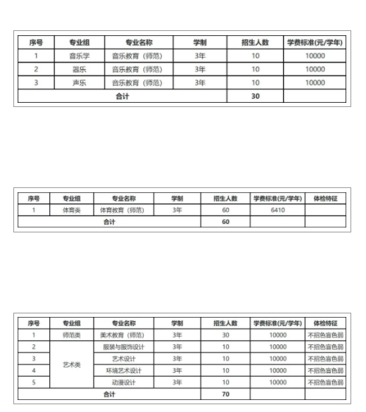 2023年河源职业技术学院春季高考招生计划及专业 2023年河源职业技术学院春季高考招生计划及专业