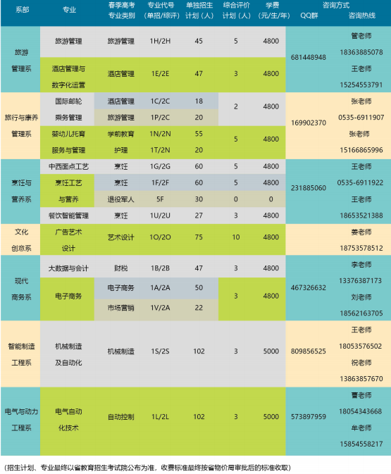 烟台文化旅游职业学院2023单招综评专业招生计划 烟台文化旅游职业学院2023单招综评专业招生计划