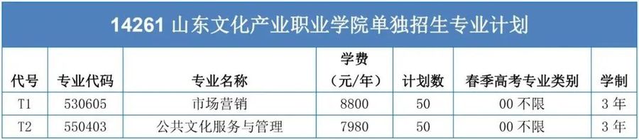山东文化产业职业学院2023单招退役军人类招生专业计划 山东文化产业职业学院2023单招退役军人类招生专业计划