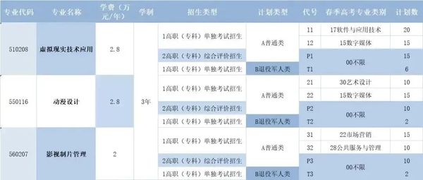 青岛电影学院2023年单招、综评分专业计划 青岛电影学院2023年单招、综评分专业计划