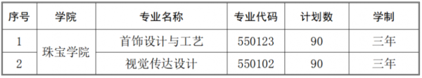 青岛幼儿师范高等专科学校2023年综评招生专业计划 青岛幼儿师范高等专科学校2023年综评招生专业计划