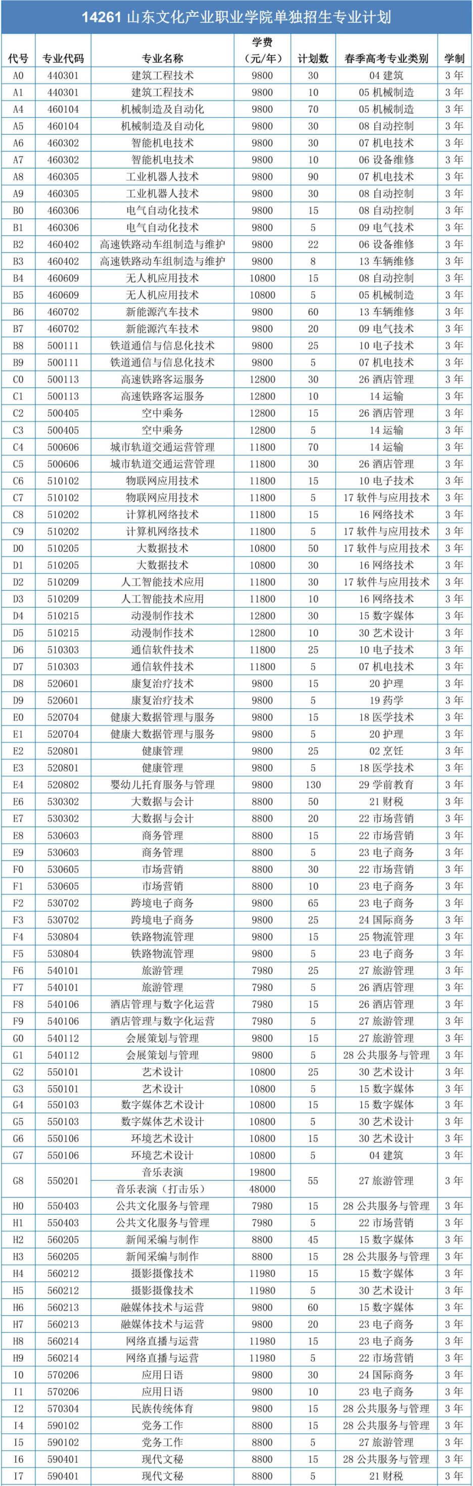 山东文化产业职业学院2023单招普通类招生专业计划 山东文化产业职业学院2023单招普通类招生专业计划