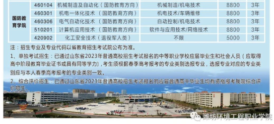 潍坊环境工程职业学院2023单招综评招生专业2 潍坊环境工程职业学院2023单招综评招生专业2